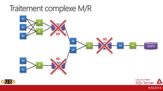 #JSS2014
Traitement complexe M/R
M
M
M
M
M
R
R
R
HDFS
HDFS
M
M
R HDFS M R HDFS
IO
IO
IO
 