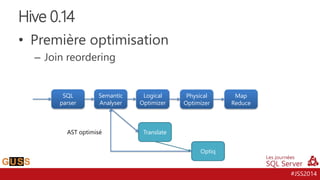 #JSS2014
• Première optimisation
– Join reordering
Hive 0.14
SQL
parser
Semantic
Analyser
Logical
Optimizer
Physical
Optimizer
Map
Reduce
Translate
Optiq
AST optimisé
 