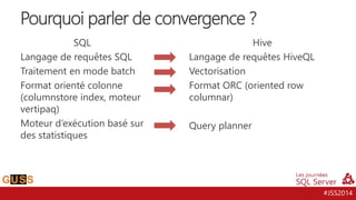 #JSS2014
SQL
Langage de requêtes SQL
Traitement en mode batch
Format orienté colonne
(columnstore index, moteur
vertipaq)
Moteur d’exécution basé sur
des statistiques
Hive
Langage de requêtes HiveQL
Vectorisation
Format ORC (oriented row
columnar)
Query planner
Pourquoi parler de convergence ?
 