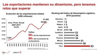 Las exportaciones mantienen su dinamismo, pero tenemos
retos que superar
Insertar logo de
su empresa
7,026
49,887
51,095
0...