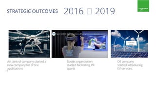 STRATEGIC OUTCOMES
9
Air control company started a
new company for drone
applications
Sports organization
started facilita...
