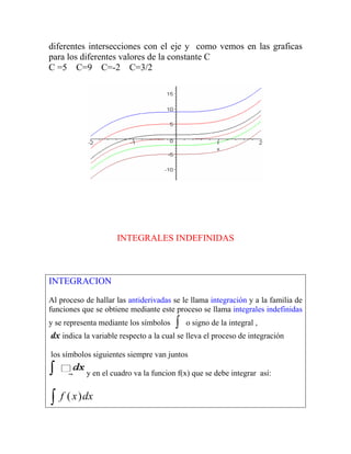 diferentes intersecciones con el eje y como vemos en las graficas
para los diferentes valores de la constante C
C =5 C=9 C=-2 C=3/2
INTEGRALES INDEFINIDAS
INTEGRACION
Al proceso de hallar las antiderivadas se le llama integración y a la familia de
funciones que se obtiene mediante este proceso se llama integrales indefinidas
y se representa mediante los símbolos ∫ o signo de la integral ,
dx indica la variable respecto a la cual se lleva el proceso de integración
los símbolos siguientes siempre van juntos
y en el cuadro va la funcion f(x) que se debe integrar así:
∫ dx
x
f )
(
 