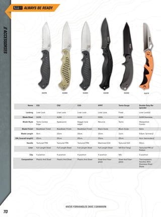 51073 
Name 
Locking 
Blade Steel 
Blade Style 
Blade Finish 
Blade Length 
OAL (overall length) 
Handle 
Liner 
Clip 
Composition 
51030 
Tanto Surge 
Fixed 
AUS8 
Tanto 
Black Oxide 
11cm. 
22cm. 
Textured G10 
N/A (Full Tang) 
N/A 
Steel And Fiber-glass 
51036 
XPRT 
Liner Lock 
S30V 
Recurve 
Black Oxide 
10cm. 
23cm. 
Machined G10 
Full Length Steel 
4 position 
Steel And Fiber-glass 
51080 
CS2 
Liner Lock 
AUS8 
Spearpoint 
Beadblast Finish 
10cm. 
22cm. 
Textured FRN 
Full Length Steel 
4 position 
Plastic And Steel 
CS1 
Liner Lock 
AUS8 
Tanto Combo 
Edge 
Beadblast Finish 
9cm. 
22cm. 
Textured FRN 
Full Length Steel 
4 position 
Plastic And Steel 
51084 
CS3 
Liner Lock 
AUS8 
Dagger (one 
edge) 
Beadblast Finish 
10cm. 
22cm. 
Textured FRN 
Full Length Steel 
4 position 
Plastic And Steel 
Double Duty Re-sponder 
Liner Lock(s) 
AUS8 Stainless 
Sheepsfoot 
Combo 
Satin 
9.5cm. (primary) 
4cm. (secondary) 
22cm. 
Textured FRN w/ 
Rubber 
3 position 
Thermoplastic 
Handles With 
Stainless Steel 
Blade 
51078 
KNIVE FORHANDLES IKKE I DANMARK 
// ACCESSORIES 70 
 