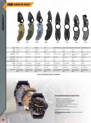 51085 51057 51059 51089 50132 50176 51023 51046 
GUARDSMAN WATCH 
+ Swiss Three Hand Movement 
+ 316L Stainless Steel Case And Bezel 
+ Water-resistant To 100M/330 Feet 
+ Unidirectional Rotating Bezel 
+ Date Window, Photophorescent Markings 
+ Mineral Glass Crystal 
+ 24Mm Silicon Strap With Bonus Feature 
316L Steel Case, Silicon Strap 
50133EU Guardsman Watch | Coyote 120, Black 019, 
Granite 033 
Style # 
Name 
Locking 
Blade Steel 
Blade Style 
Blade Length 
OAL (overall length) 
Handle 
Liner 
Clip 
Composition 
DRT™ 
Liner Lock 
AUS8 
Spear Point 
Black Teflon® 
7cm. 
16cm. 
Textured FRN 
Internal Steel 
2 position 
Steel And Fiber-glass- 
reinforced 
Nylon 
Min-Pin™ 
Liner Lock 
AUS8 
Spear Point 
Black Teflon® 
7cm. 
17cm. 
Textured FRN 
Internal Steel 
2 position 
Steel And Fiber-glass- 
reinforced 
Nylon 
BTC™ 
Liner Lock 
AUS8 
Tanto Recurve 
Black Teflon® 
2.75” 
6.75” 
Textured FRN 
Internal Steel 
2 position 
Steel And Fiber-glass- 
reinforced 
Nylon 
LDE™ 
Liner Lock 
AUS8 
Tanto 
Black Teflon® 
7cm. 
17cm. 
Textured FRN 
Internal Steel 
2 position 
Steel And Fiber-glass- 
reinforced 
Nylon 
SidePick Plain Edge 
Fixed 
AUS8 
Dagger (one edge) 
Black Oxide 
6cm. 
16cm. 
Removable FRN 
Full Tang 
Ultrasheath 
Steel And Fiberglass 
Reinforced Nylon 
Side Kick Boot Knife 
Fixed 
AUS8 
Spear Combo, O2 
Wrench 
Black Oxide 
5cm. 
14.5cm. 
Integral 
Full Tang 
Molded Sheath 
Steel And Fiber 
Glass-reinforced 
Nylon 
Side Kick Rescue Tool 
Fixed 
AUS8 
Combo Chisel, Belt 
Cutter, O2 
Black Oxide 
5.5cm. 
14.5cm. 
Integral 
Full Tang 
Molded Sheath 
Steel And Fiber-glass- 
reinforced 
Nylon 
SidePick Combo Edge 
Fixed 
AUS8 
Dagger Combo (one 
edge) 
Black Oxide 
6cm. 
16cm. 
Removable FRN 
Full Tang 
Ultrasheath 
Steel And Fiber-glass- 
reinforced 
Nylon 
KNIVE FORHANDLES IKKE I DANMARK 
// ACCESSORIES 72 
 