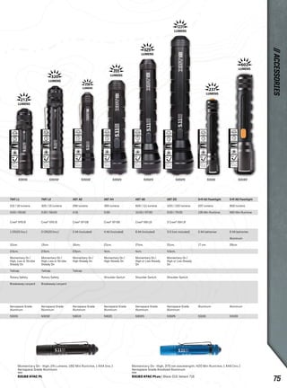 212 
120min 
111m 
3107cd 
2m 
320 
2h30min 
138m 
4747cd 
2m 
256 
2h 15min 
119m 
3523cd 
1m 
355 
2h 30min 
279m 
19467cd 
1m 
629 
10h 
328m 
26973cd 
1m 
1231 
2h 
188m 
8833cd 
1m 
237 
2h 15min 
109m 
2947cd 
2m 
602 
7h 30min 
179m 
8027cd 
1m 
53031 53032 53019 53021 53023 53025 53191 53193 
XBT A4 
355 lumens 
2:30 
Cree® XP-GB 
4 AA (included) 
21cm. 
4cm. 
Momentary On / 
High Steady On 
Shoulder Switch 
Aerospace Grade 
Aluminum 
53021 
XBT A6 
629 / 111 lumens 
10:00 / 57:30 
Cree® XM-LB 
6 AA (included) 
27cm. 
4cm. 
Momentary On / 
High or Low Steady 
On 
Shoulder Switch 
Aerospace Grade 
Aluminum 
53023 
XBT D3 
1231 / 100 lumens 
2:00 / 72:00 
3 Cree® XM-LB 
3 D (not included) 
31cm. 
4.5cm. 
Momentary On / 
High or Low Steady 
On 
Shoulder Switch 
Aerospace Grade 
Aluminum 
53025 
XBT A2 
256 lumens 
2:15 
Cree® XP-GB 
2 AA (included) 
16cm. 
2.5cm. 
Momentary On / 
High Steady On 
Tailcap 
Aerospace Grade 
Aluminum 
53019 
TMT L1 
212 / 16 lumens 
2:00 / 25:00 
Cree® XPG-B 
1 CR123 (inc.) 
10cm. 
2.5cm. 
Momentary On / 
High, Low or Strobe 
Steady On 
Tailcap 
Rotary Safety 
Breakaway Lanyard 
Aerospace Grade 
Aluminum 
53031 
TMT L2 
320 / 15 lumens 
2:30 / 55:00 
Cree® XPG-B 
2 CR123 (inc.) 
13cm. 
2.5cm. 
Momentary On / 
High, Low or Strobe 
Steady On 
Tailcap 
Rotary Safety 
Breakaway Lanyard 
Aerospace Grade 
Aluminum 
53032 
S+R A6 Flashlight 
602 lumens 
450 Min Runtime 
6 AA batteries 
Aluminum 
26cm 
Aluminum 
53193 
S+R A2 Flashlight 
237 lumens 
135 Min Runtime 
2 AA batteries 
17 cm. 
Aluminum 
53191 
Momentary On - High, 24 Lumens, 180 Min Runtime, 1 AAA (inc.) 
Aerospace Grade Aluminum 
53162 ATAC PL 
Momentary On - High, 375 nm wavelength, 420 Min Runtime, 1 AAA (inc.) 
Aerospace Grade Anodized Aluminum 
53163 ATAC PLuv | Black 019, Valiant 716 
// ACCESSORIES 
75 
 