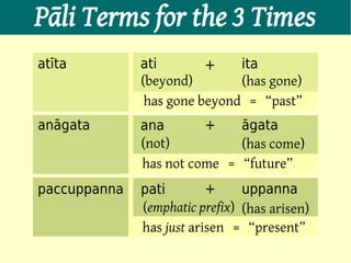 Pāli Terms for the 3 Times
atīta         ati        +    ita
              (beyond)        (has gone)
               has gone beyond = “past”
anāgata       ana       +    āgata
              (not)          (has come)
              has not come = “future”
paccuppanna   pati        +     uppanna
              (emphatic prefix) (has arisen)
              has just arisen = “present”
 