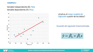 ¿Cuál es el mejor modelo de
regresión a partir de los datos?
x
y 1
0
ˆ
ˆ
ˆ 
 

EJEMPLO 1
Ecuación de regresión lineal ...