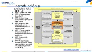 Introducción a TOGAFparaeldesarrollo deEnterprise Architecture
Estructura de TOGAF
PARTEI: Introducción global
PARTEII: Paso a paso para
desarrollar EA.
PARTEIII: Directrices y
técnicas parala aplicación de
TOGAFy ADM.
PARTEIV: Meta modelo
estructurado para los
artefactos dearquitectura. Un
lenguaje común.
PARTEV:Categorización y
almacenamientodelos
entregablesdela actividad de
arquitectura.
PARTEVI: Modelos de
referencia.
PARTEVII: Organización,
procesos,habilidades,roles y
responsabilidades necesarios
para establecery operar la
función de EA.
Introducción a
TOGAF
http://www.togaf.info/
12
 