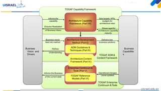 Introducción a TOGAFparaeldesarrollo deEnterprise Architecture
TOGAF Enterprise
Continuum & Tools
TOGAF ADM &
Content Framework
TOGAF Capability Framework
Architecture Development
Method (Part II)
Architecture Capability
Framework (Part VII)
Enterprise Continuum&
Tools (Part V)
ADM Guidelines &
Techniques (Part III)
Architecture Content
Framework (Part IV)
TOGAF Reference
Models (Part VI)
Business
Vision and
Drivers
Business
Capabilitie
s
Informs the Business
of the current state
Ensures Realization
of Business Vision
Informs the
capability
Refines
Understanding
Business needs
feed into method
Delivers new
business solutions
Operational changes
cause updates
Sets targets, KPIs,
budgets for
architecture roles
Drives need for
Architecture Capability
maturity
1
3
 