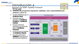 Introducción a TOGAFparaeldesarrollo deEnterprise Architecture
Estructura de TOGAF-Capability Framework
Definición estructurada dela organización, habilidades, roles y responsabilidades para
establecery operar EA:
TérminosdeReferencia para el
ArchitectureBoard
Orientación sobre los
indicadores deArchitecture
Compliancevs Architecture
Contracts
Procesos y estructuras
organizativas necesarias para
operar elArchitecture
Governance
Las técnicas para la evaluación
delArchitecture Maturity
Una visión general delas
habilidadesrequeridasparael
desarrollo dela arquitectura
Introducción a
TOGAF
14
 
