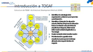 Introducción a TOGAFparaeldesarrollo deEnterprise Architecture
Introducción a TOGAF
Estructura de TOGAF–Architecture Development Method (ADM)
Identificarlaestrategiadela
organizaciónyobtenersucompromiso
yparticipación.
Identificar(Entender)lasituación
actualyDiseñar(Proponer)lasituación
futuraenrelaciónalosdominiosde
arquitecturaNegocio,Sistemasde
Información(Data&Application)y
Tecnología
Implementacióndelatransformación
Monitorizaciónygestióndela
arquitecturaparaquesemantenga
alineadaalosrequerimientosde
negocio
15
 