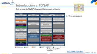 Introducción a TOGAFparaeldesarrollo deEnterprise Architecture
Introducción a TOGAF
Estructura de TOGAF-Content Metamodel artifacts
http://www.togaf.info/
Views and viewpoints
The Open Group. (2011,
December)
1
8
 