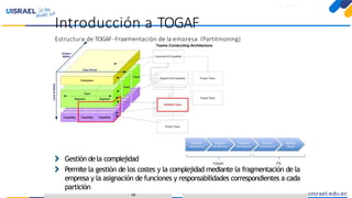 Introducción a TOGAFparaeldesarrollo deEnterprise Architecture
Introducción a TOGAF
Estructura de TOGAF-Fragmentación de la empresa (Partitinoning)
Gestión dela complejidad
Permite la gestión de los costes y la complejidad mediante la fragmentación de la
empresa y la asignación de funciones y responsabilidades correspondientes a cada
partición
19
 