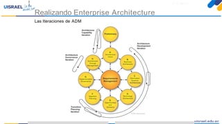 Introducción a TOGAFparaeldesarrollo deEnterprise Architecture
Realizando Enterprise Architecture
Las Iteraciones de ADM
2
3
 