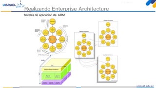 Introducción a TOGAFparaeldesarrollo deEnterprise Architecture
Realizando Enterprise Architecture
Niveles de aplicación de ADM
2
4
 