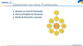 Introducción a TOGAFparaeldesarrollo deEnterprise Architecture
Relación con otros IT Frameworks
Marcos principales de interacción
Detalle deinteracción y procesos
Integración con otros Frameworks
2
5
 