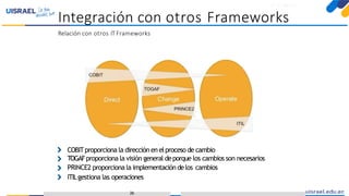 Introducción a TOGAFparaeldesarrollo deEnterprise Architecture
Integración con otros Frameworks
Relación con otros IT Frameworks
COBITproporciona la dirección en elproceso de cambio
TOGAFproporciona la visión general deporque los cambios son necesarios
PRINCE2 proporciona la implementación delos cambios
ITILgestiona las operaciones
26
 