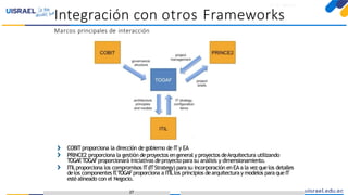 Introducción a TOGAFparaeldesarrollo deEnterprise Architecture
Integración con otros Frameworks
Marcos principales de interacción
COBIT proporciona la dirección de gobierno de ITy EA
PRINCE2 proporciona la gestión deproyectos engeneral y proyectos deArquitectura utilizando
TOGAF.TOGAFproporcionará iniciativas deproyectopara su análisis y dimensionamiento.
ITILproporciona los compromisos IT(ITStrategy) para su incorporación enEA a la vez quelos detalles
delos componentesIT.TOGAFproporciona a ITILlos principios dearquitectura y modelos para queIT
estéalineado con el Negocio.
27
 