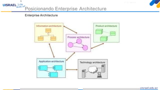 Introducción a TOGAFparaeldesarrollo deEnterprise Architecture
Enterprise Architecture
Posicionando Enterprise Architecture
5
 