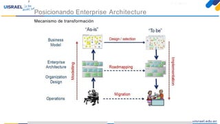 Introducción a TOGAFparaeldesarrollo deEnterprise Architecture
Mecanismo de transformación
Posicionando Enterprise Architecture
7
 