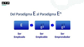 E
E3
Del Paradigma Eal Paradigma En
Ser
Empleado
Ser
Empleable
Ser
Emprendedor
E2
 
