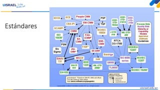 Estándares
 