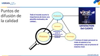 SATISFACTION
Del CLIENTE
Productos
Personal
TecnologíaProceso
Todo el mundo asume la
importancia de tener una
plantilla motivada y de
calidad…
...Incluso el mejor personal no
rinde al máximo si no
comprende y usa un proceso al
máximo nivel.
Determinan el
coste, la
planificacion y la
calidad del
producto
Puntos de
difusión de
la calidad
 