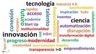 innovación
institucionalidad
tecnología
emprendimiento
Start Up
Spinoff
academia
inversionistas ángeles
conocimiento
finan...