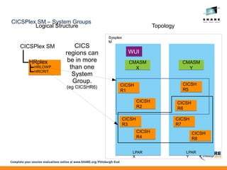 Cics System.reflection Share 2014 Pittsburgh CICS and Workload Management (WLM) | ODP