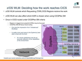 Share 2014 Pittsburgh CICS and Workload Management (WLM) | ODP