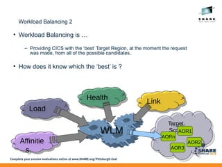 Target Balancing Work Flow Share 2014 Pittsburgh CICS and Workload Management (WLM) | ODP