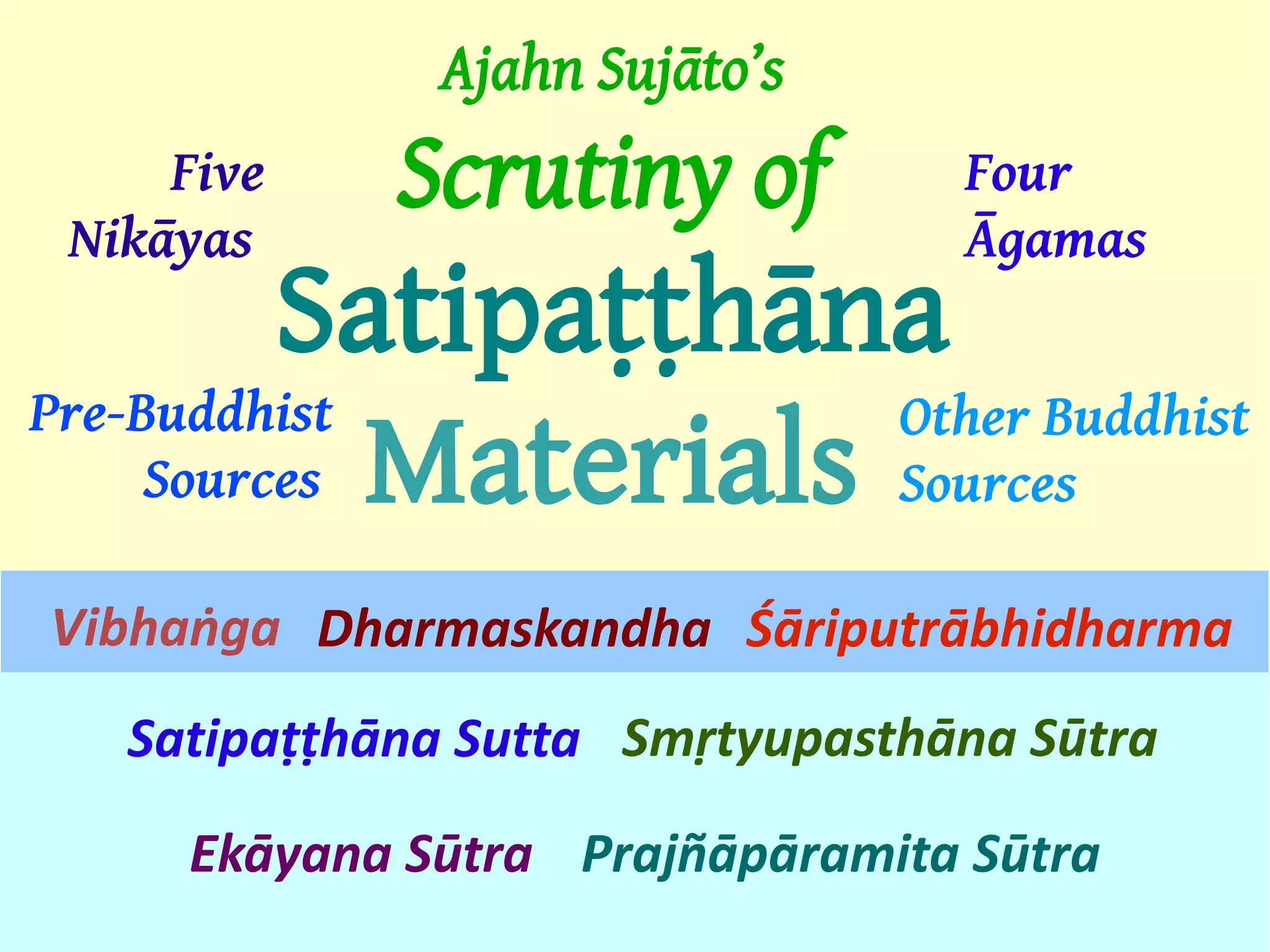 Ajahn Sujāto’s
     Five
 Nikāyas
             Scrutiny of          Four
                                  Āgamas
          Satipaṭṭhāna
Pre-Buddhist           Other Buddhist
     Sources Materials Sources

Vibhaṅga Dharmaskandha Śāriputrābhidharma
   Satipaṭṭhāna Sutta Smṛtyupasthāna Sūtra
     Ekāyana Sūtra Prajñāpāramita Sūtra
 