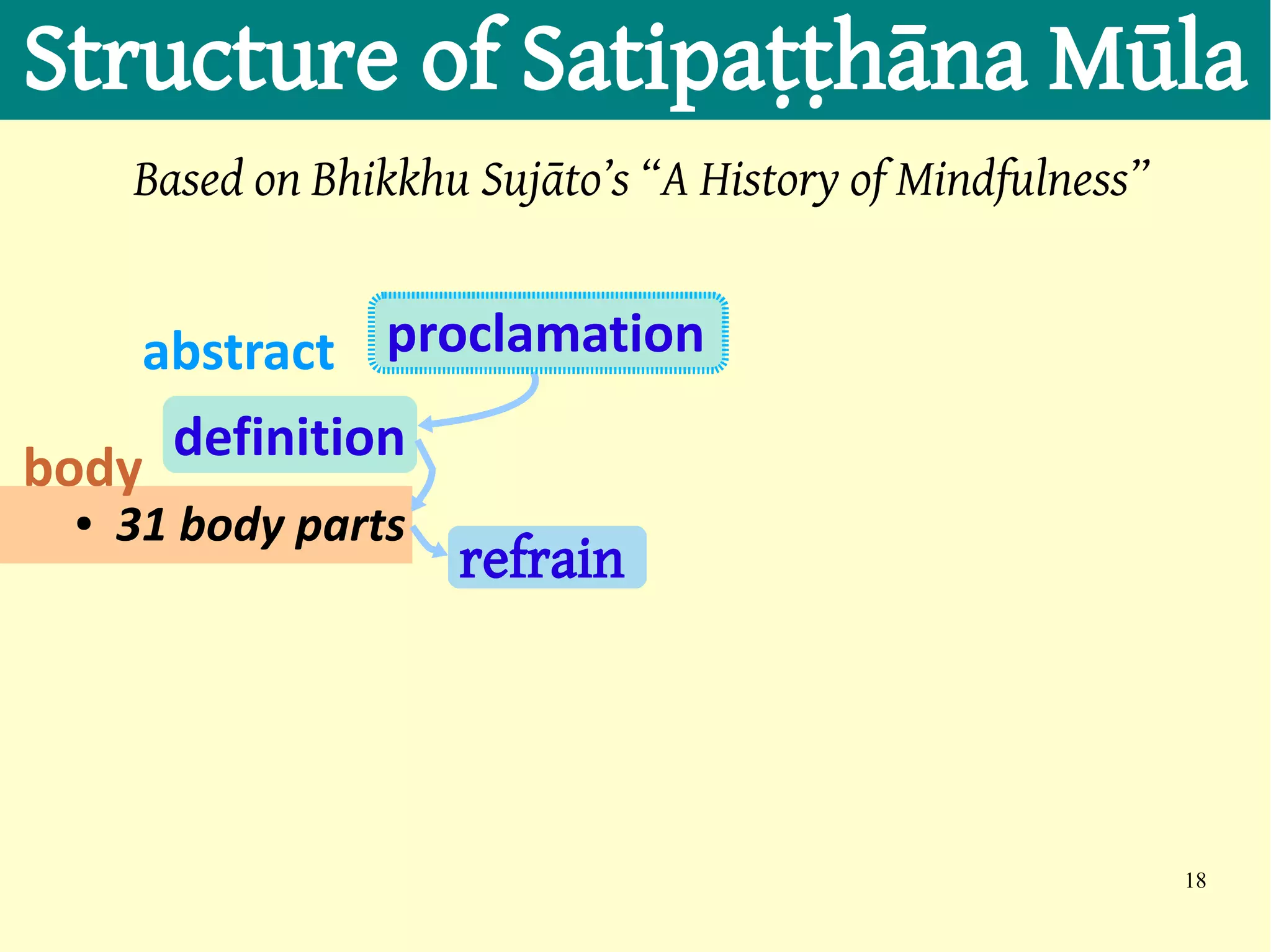 Structure of Satipaṭṭhāna Mūla
     Based on Bhikkhu Sujāto’s “A History of Mindfulness”


    abstract proclamation
     definition
body
 ●   31 body parts
                     refrain




                                                            18
 
