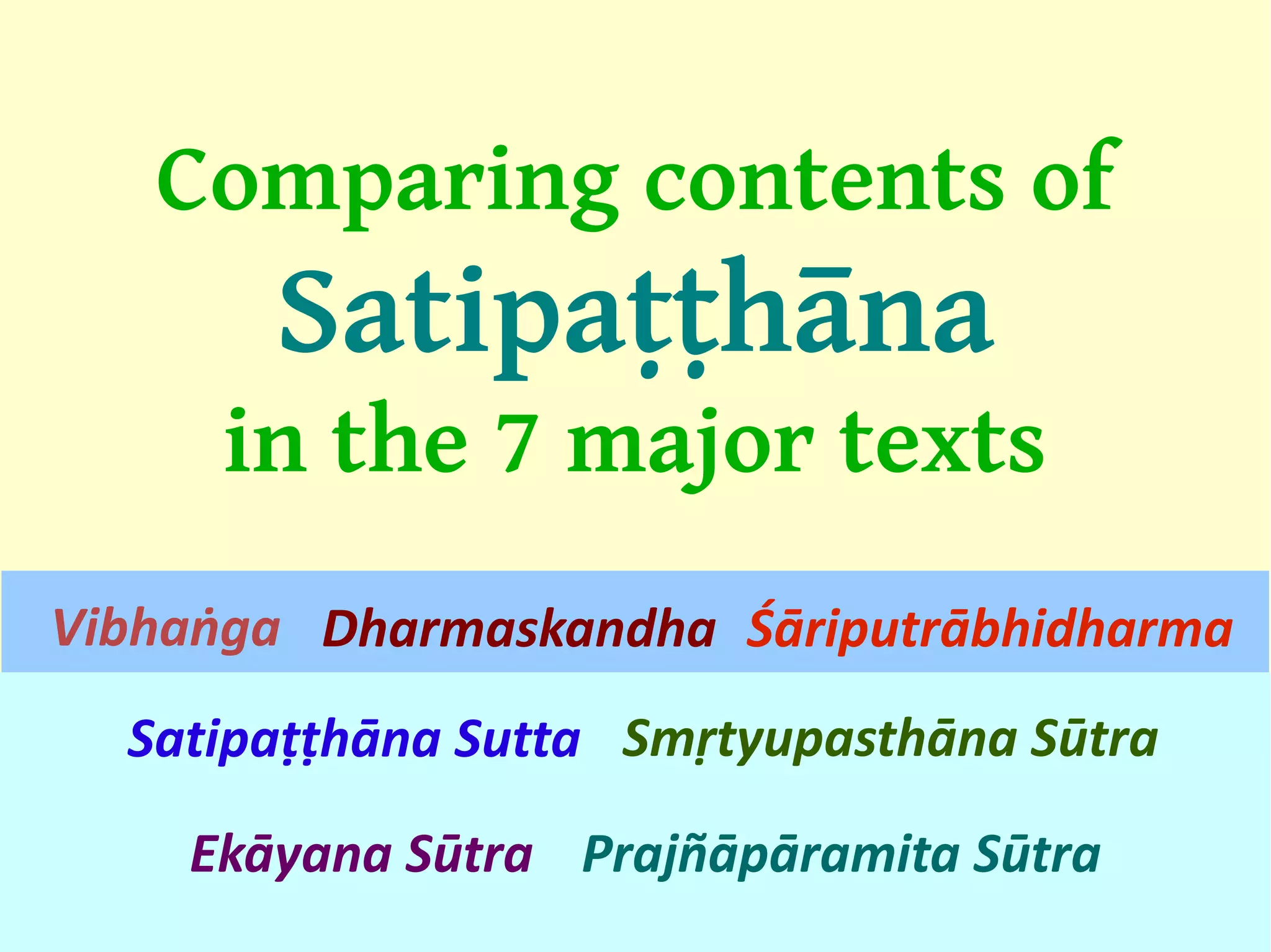Comparing contents of
       Satipaṭṭhāna
     in the 7 major texts
Vibhaṅga Dharmaskandha Śāriputrābhidharma
  Satipaṭṭhāna Sutta Smṛtyupasthāna Sūtra
    Ekāyana Sūtra Prajñāpāramita Sūtra      5
 