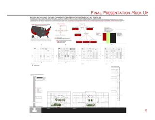 Final Presentation Mock Up
30
 