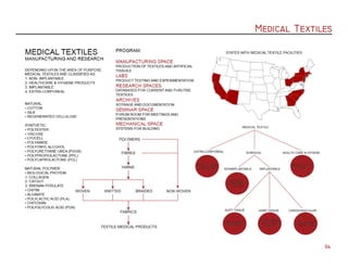 Medical Textiles
04
 