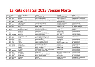 La Ruta de la Sal 2015 Versión Norte
Num Nº Vela Nombre del Barco Patrón Modelo Club
AT ESP  AERYN Marc Vidal Ravell BAVARIA 38 CRUISER Independiente
A ESP 9814 AIGAM Jordi Fontanals Ivern SUN ODYSSEY 42i CN Vilanova‐Club de Vela
ESP 7829 ALCYON PRIMERO Fernando de Alvarado Noriega OCEANIS 393 As. Patrones Yate
C ESP 3300 ALTAMAR PROTOTYPE Ma
A ESP  AQUAMARINE Regino Padilla Ramos BAVARIA 42 Cruiser Independiente
AT ESP 4919 AQUITAT III Cesar José Villegas Lizandra SUN ODYSSEY 49 RCN Binibeca Vell
A FRA 9674 ASAP Xavier Broers JEANNEAU 53 YC Argeles le Racon
A   ASTELOY Jean Luc Bonnery DUFOUR 500 Independiente
A RUS 7 ATLANT DEL VENT IV Jaime Serra Verdaquer IMX 45 CN Ibiza
D   ATLANTIS Pablo Reyes LAGOON 440 Independiente
I ESP  ATREVIDO Antonio de la Sotilla Clarase BENETEAU 50 Independiente
A ESP FR28888 BANDIT III Hector Riera Botet FIRST 36.7 CM Port Ginesta
AG ESP 6773 BARCAROLE TRES Antoni Pau Nadal Cervantes BENETEAU 36.7 RCN de Palma
C ESP 1250 CARAT Amador Magraner Martinez SWAN 441R
A GER 5006 CARO Maximilian Klink KNIERIM 50 Independiente
I ESP 6237 CLEM Pedro Amengual Gonzalez SWAN 56 Independiente
I ESP 5516 COKETO 2 Ismael Bartolomé Pascual BENETEAU FIRST 31.7 RCM Barcelona
A ITA 14694 CORATGE Manuel Jane Camacho SWAN 45 Independiente
FRA 16588 CRUZ DEL SUR Carlos Ferraz Navarro SUN FAST 36 CN Mataró
D   DALAU Albert Riu Ferrer HANSE 470e Independiente
AT ESP  EL PIPO I CORSA NAUTICA  ‐ Sergi de Arostegui BABARIA 46 Independiente
A ESP PROV084 FERMER Jose Vicente Beltran Orti Independiente
C ESP 1389 GALVANA Borja Pella Sparkmann & Stephens 56' RCN Barcelona
ESP 10021 GLADIATOR José Antonio Constestí Salvá SALONA 41 Independiente
C ESP 1968 GUDRUN VI Ricard Lavilla i Miquel PROTOTYPE RCN Barcelona
A FRA PROV022 HORIZON Rochet GRAND SOLEIL 50 CN Vilanova‐Club de Vela
CG ESP 9875 IGRAINE Xavier Morera ARPEGE MK2 Independiente
 