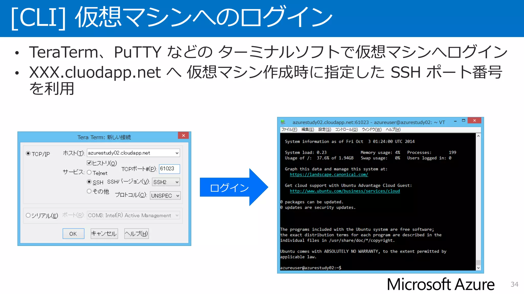 [CLI] 仮想マシンへのログイン
34
• TeraTerm、PuTTY などの ターミナルソフトで仮想マシンへログイン
• XXX.cluodapp.net へ 仮想マシン作成時に指定した SSH ポート番号
を利用
 