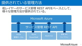Microsoft Azure
サービス管理 REST API
Azure
管理ポータル
Azure
PowerShell
Azure CLI
管理 API
ライブラリ
提供されている管理方法
6
低レイヤーのサービス管理 REST APIをベースとして、
様々な管理方法が提供されている。
 
