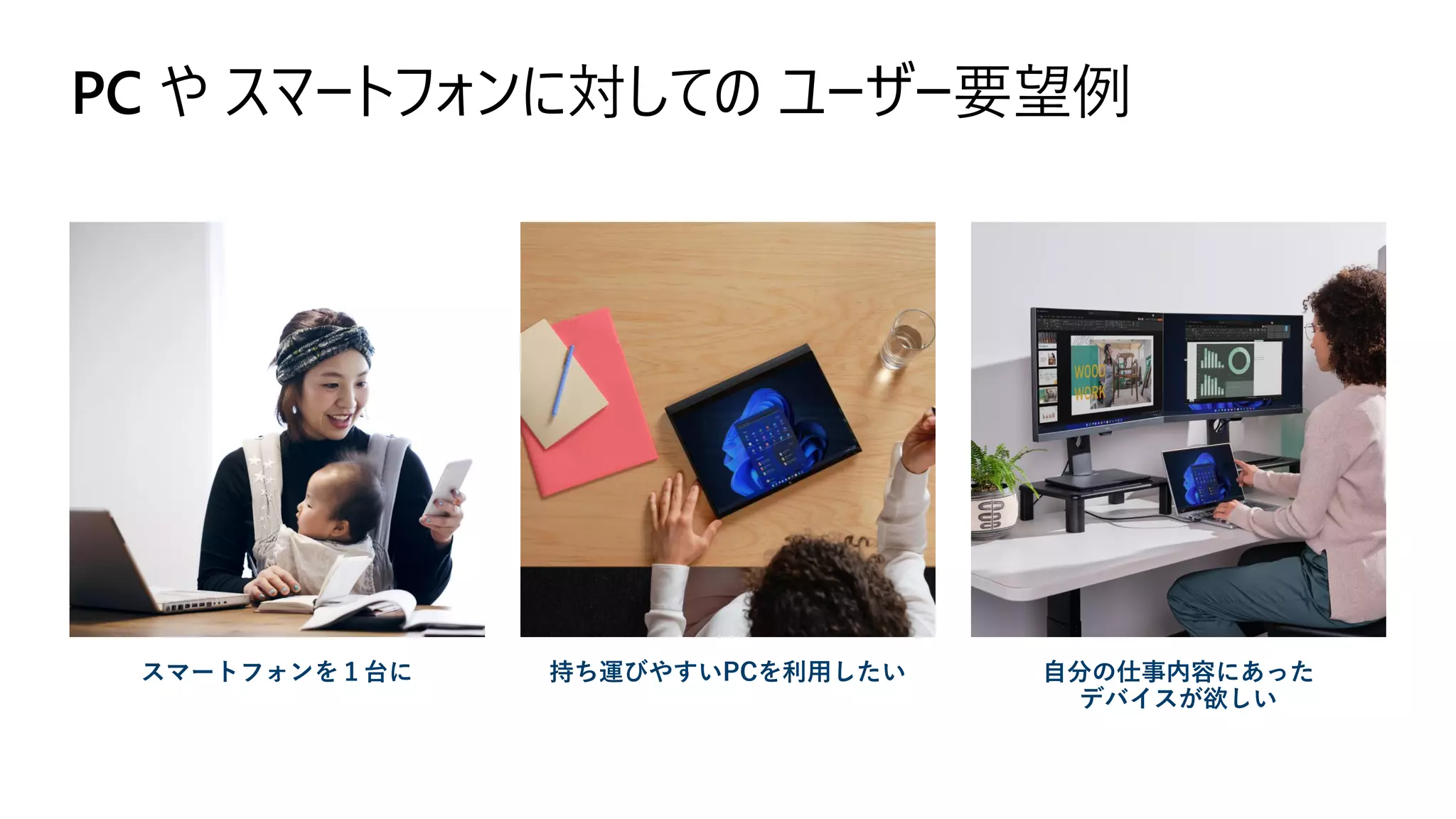 PC や スマートフォンに対しての ユーザー要望例
スマートフォンを１台に 持ち運びやすいPCを利用したい 自分の仕事内容にあった
デバイスが欲しい
 