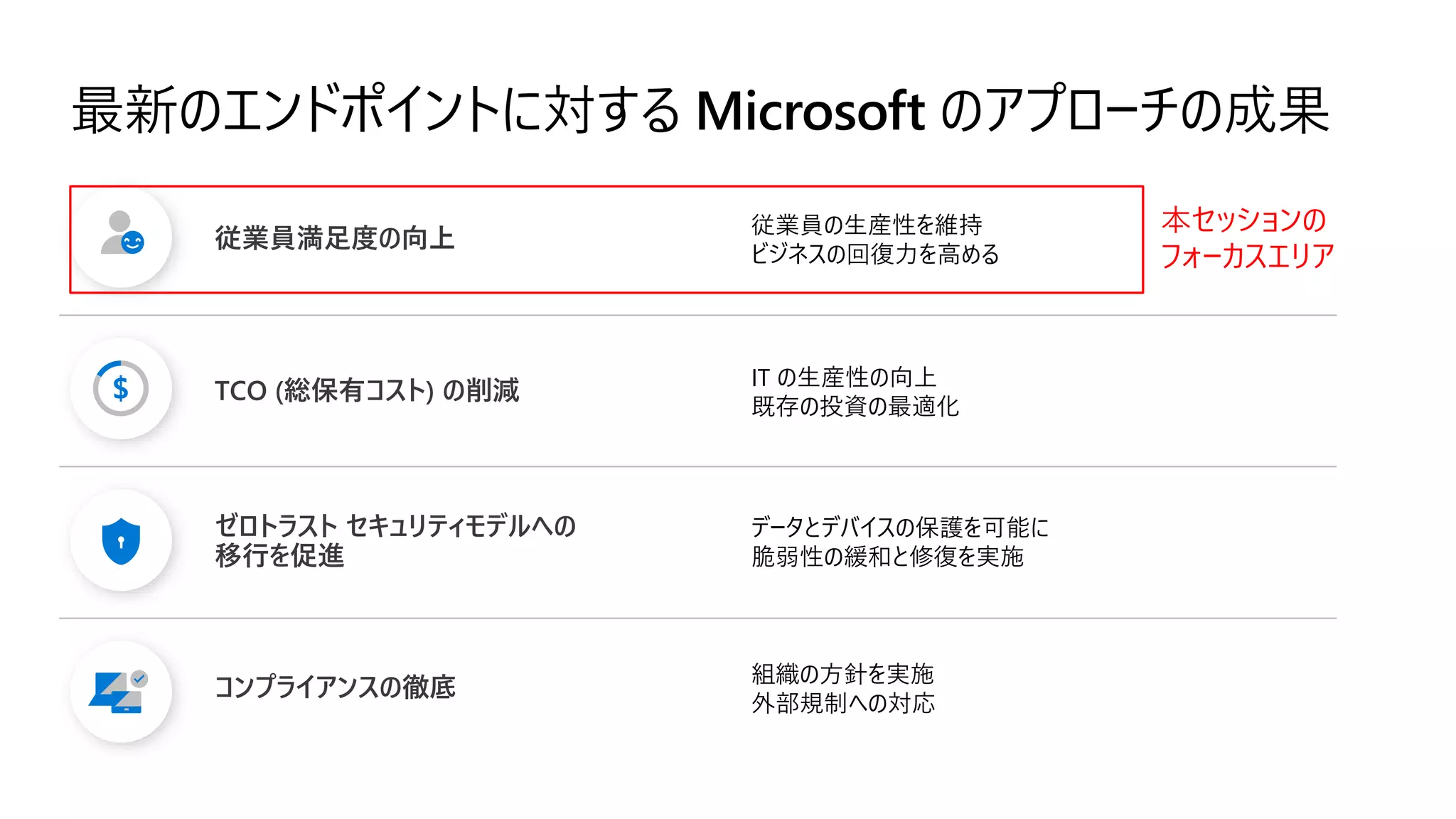 最新のエンドポイントに対する Microsoft のアプローチの成果
従業員満足度の向上
従業員の生産性を維持
ビジネスの回復力を高める
TCO (総保有コスト) の削減
IT の生産性の向上
既存の投資の最適化
ゼロトラスト セキュリティモデルへの
移行を促進
データとデバイスの保護を可能に
脆弱性の緩和と修復を実施
コンプライアンスの徹底
組織の方針を実施
外部規制への対応
本セッションの
フォーカスエリア
 