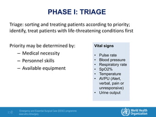 Emergency and Essential Surgical Care (EESC) programme
www.who.int/surgery
13 |
PHASE I: TRIAGE
Triage: sorting and treating patients according to priority;
identify, treat patients with life-threatening conditions first
Priority may be determined by:
– Medical necessity
– Personnel skills
– Available equipment
Vital signs
• Pulse rate
• Blood pressure
• Respiratory rate
• SpO2%
• Temperature
• AVPU (Alert,
verbal, pain or
unresponsive)
• Urine output
 
