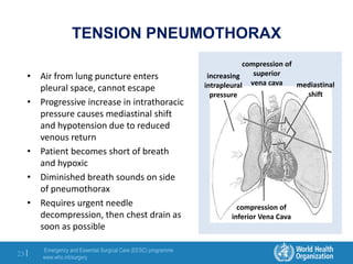 Emergency and Essential Surgical Care (EESC) programme
www.who.int/surgery
23 |
TENSION PNEUMOTHORAX
• Air from lung puncture enters
pleural space, cannot escape
• Progressive increase in intrathoracic
pressure causes mediastinal shift
and hypotension due to reduced
venous return
• Patient becomes short of breath
and hypoxic
• Diminished breath sounds on side
of pneumothorax
• Requires urgent needle
decompression, then chest drain as
soon as possible
increasing
intrapleural
pressure
compression of
superior
vena cava mediastinal
shift
compression of
inferior Vena Cava
 
