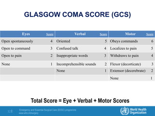 Emergency and Essential Surgical Care (EESC) programme
www.who.int/surgery
32 |
GLASGOW COMA SCORE (GCS)
Eyes Score Verbal Score Motor Score
Open spontaneously 4 Oriented 5 Obeys commands 6
Open to command 3 Confused talk 4 Localizes to pain 5
Open to pain 2 Inappropriate words 3 Withdraws to pain 4
None 1 Incomprehensible sounds 2 Flexor (decorticate) 3
None 1 Extensor (decerebrate) 2
None 1
Total Score = Eye + Verbal + Motor Scores
 