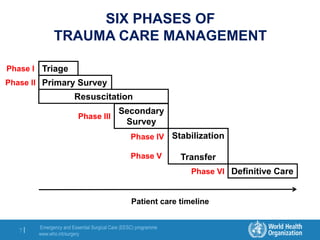 Emergency and Essential Surgical Care (EESC) programme
www.who.int/surgery
7 |
SIX PHASES OF
TRAUMA CARE MANAGEMENT
Triage
Primary Survey
Resuscitation
Secondary
Survey
Stabilization
Transfer
Definitive Care
Patient care timeline
Phase I
Phase II
Phase III
Phase IV
Phase V
Phase VI
 