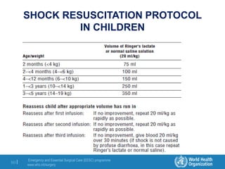 Emergency and Essential Surgical Care (EESC) programme
www.who.int/surgery
80 |
SHOCK RESUSCITATION PROTOCOL
IN CHILDREN
 