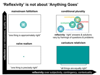 normatively and/or
epistemically wrong
normatively and/or
epistemically right
naïve realism
“one thing is precisely right”...