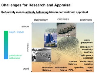 expert / analytic
participatory /
deliberative
Challenges for Research and Appraisal
Reflexively means actively balancing ...