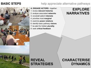ENGAGE
ACTORS
help appreciate alternative pathwaysBASIC STEPS
EXPLORE
NARRATIVES
CHARACTERISE
DYNAMICS
REVEAL
STRATEGIES
A: ENGAGE ACTORS - together:
1: review relevant histories
2: analyse associated networks
3: snowball salient interests
4: prioritise most marginal
5: examine power relations
6: identify basic pathway visions
7: be alert for hidden plurality
8: seek critical feedback
 