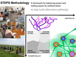 broadening out
opening up
STEPS Methodology A framework for balancing power and
making space for political action
to help build alternative pathways
 